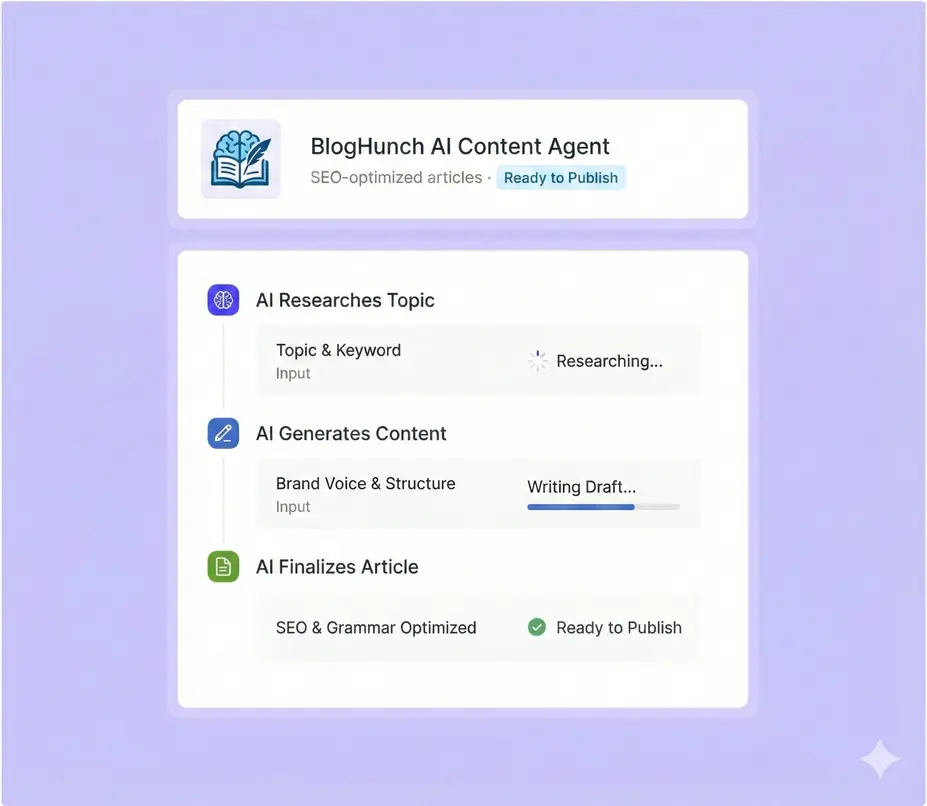 AI Content Agents